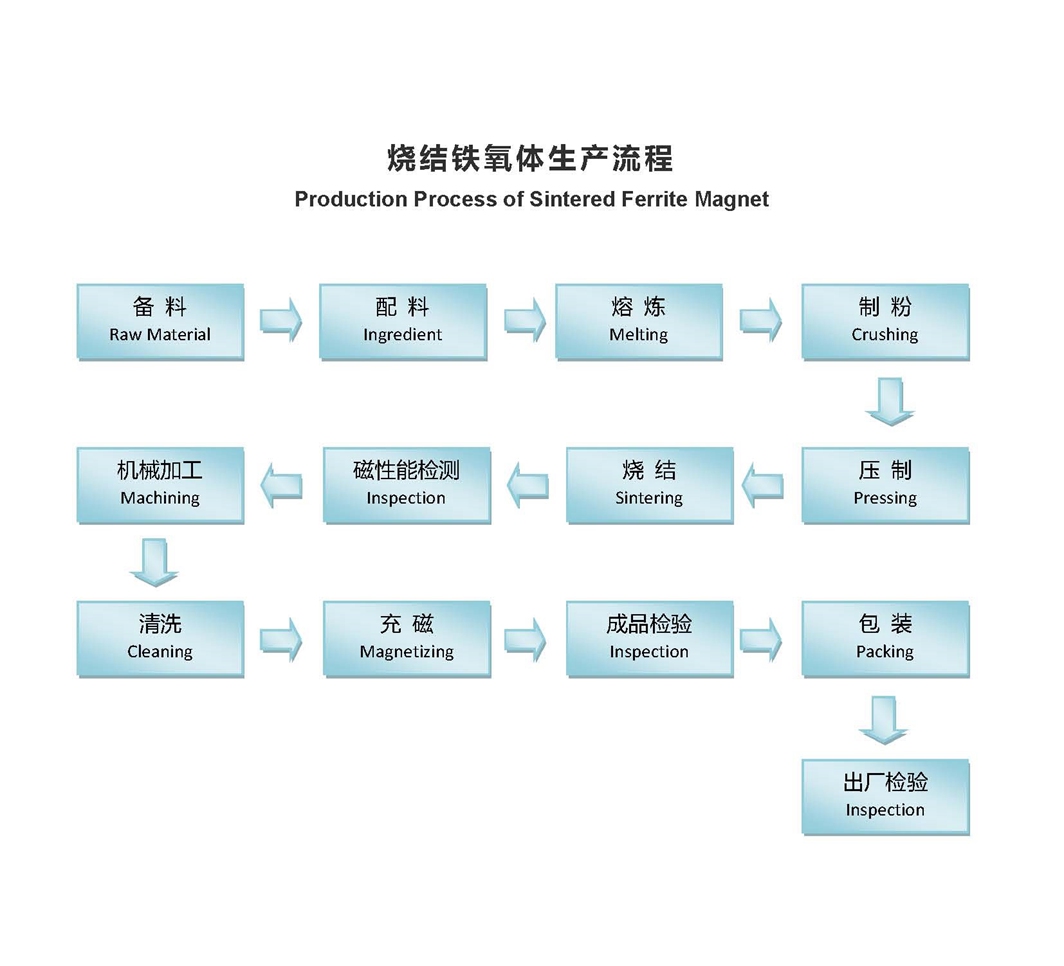 4工艺流程Production process.jpg