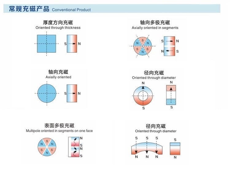 5磁化方向Magnetizing Direction.jpeg