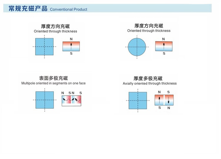 1635819542189732.jpg 5磁化方向Magnetizing Direction.jpg